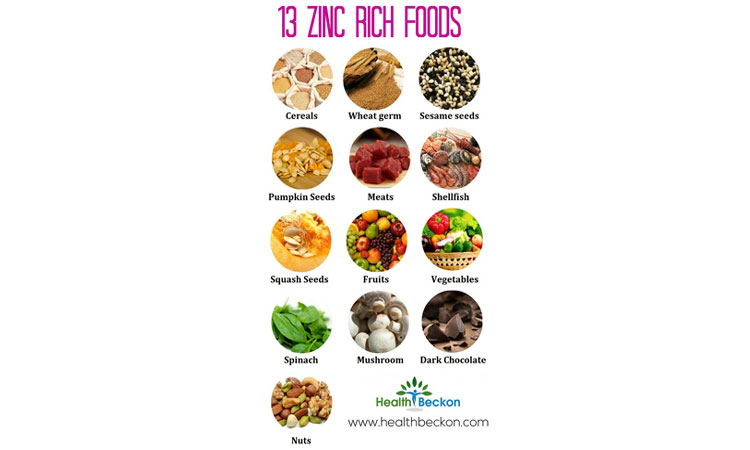 zinc-in-food