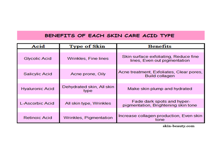 benefits of acids