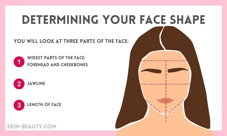 Determining your face shape
