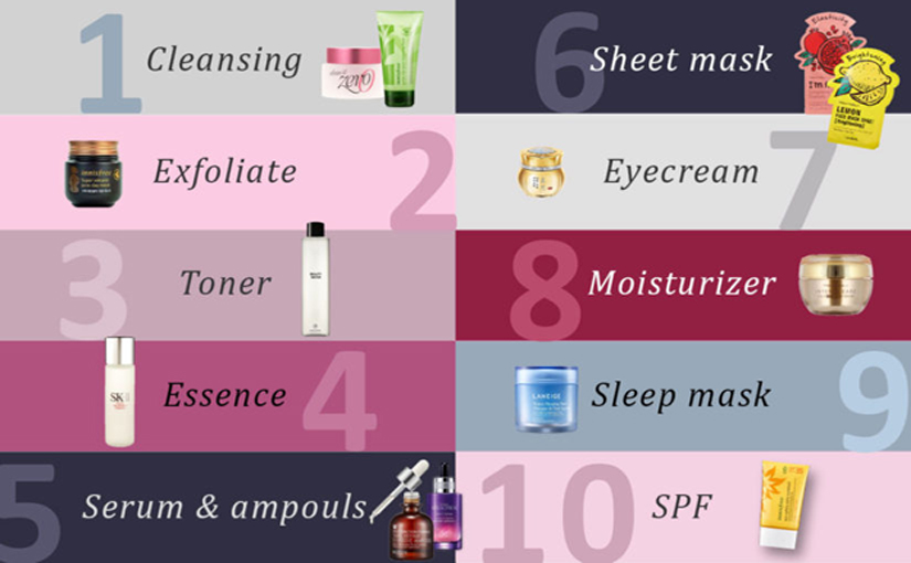 10 Steps to the famous Korean skincare routine