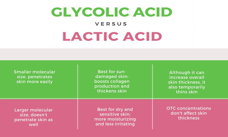 glycolic-lactic-skincare