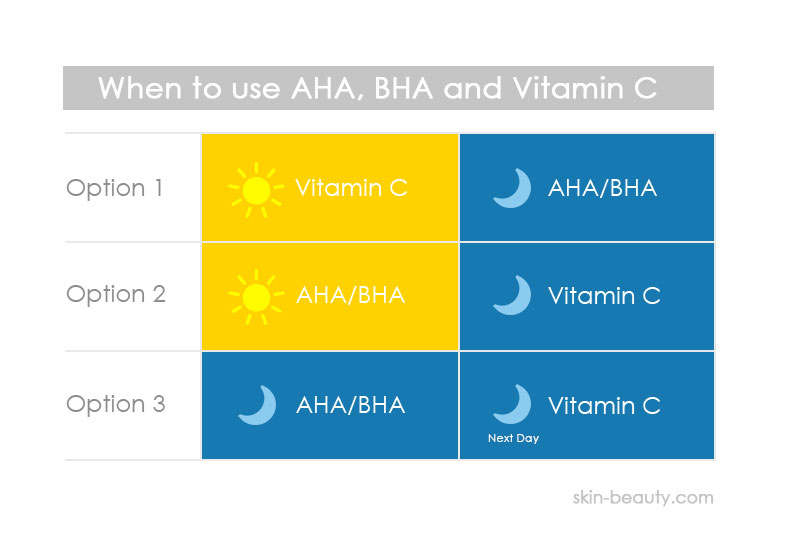 Aha bha vitamins